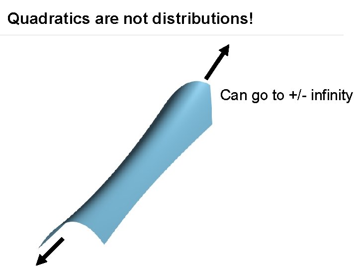 Quadratics are not distributions! Can go to +/- infinity 