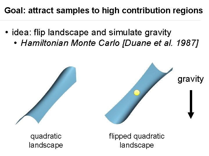 Goal: attract samples to high contribution regions • idea: flip landscape and simulate gravity