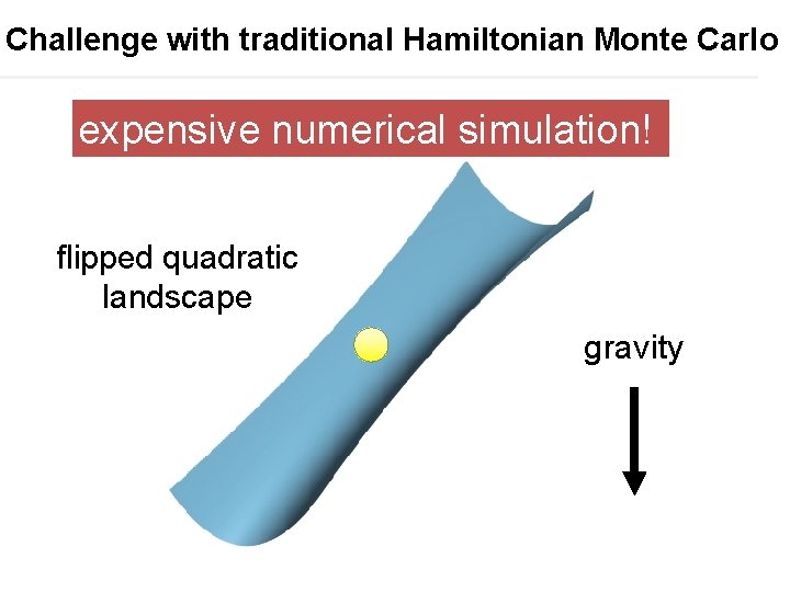 Challenge with traditional Hamiltonian Monte Carlo expensive numerical simulation! flipped quadratic landscape gravity 