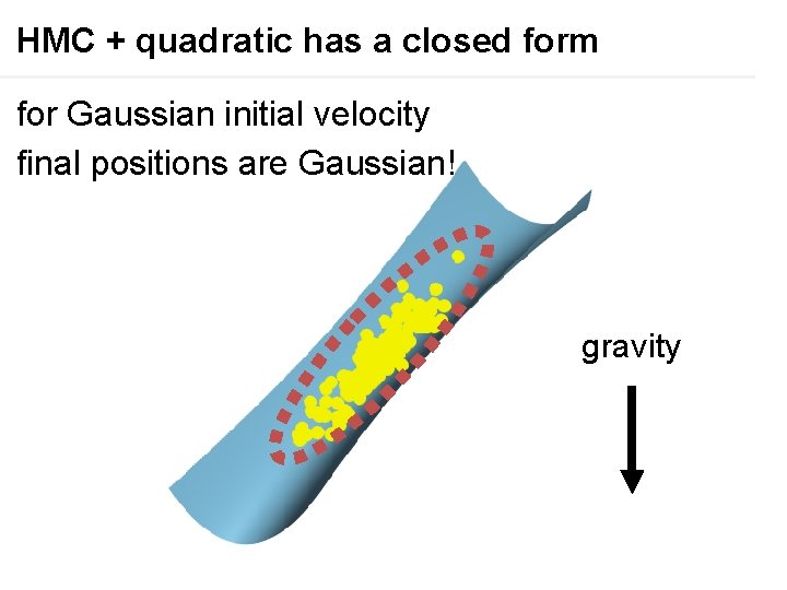 HMC + quadratic has a closed form for Gaussian initial velocity final positions are