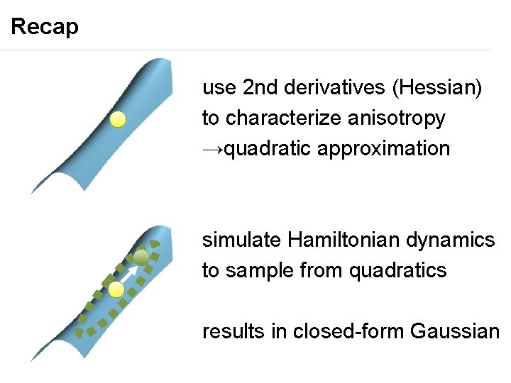 Recap use 2 nd derivatives (Hessian) to characterize anisotropy →quadratic approximation simulate Hamiltonian dynamics