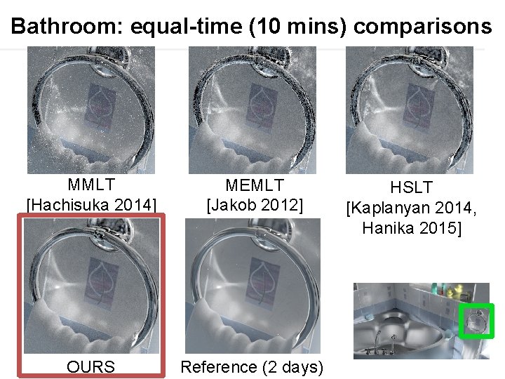 Bathroom: equal-time (10 mins) comparisons MMLT [Hachisuka 2014] MEMLT [Jakob 2012] OURS Reference (2