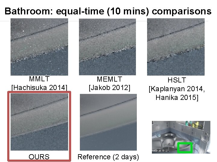 Bathroom: equal-time (10 mins) comparisons MMLT [Hachisuka 2014] MEMLT [Jakob 2012] OURS Reference (2