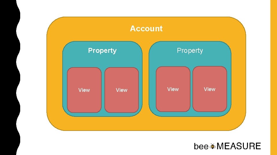 Account Property View 