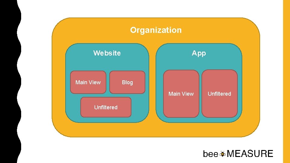 Organization App Website Main View Blog Main View Unfiltered 