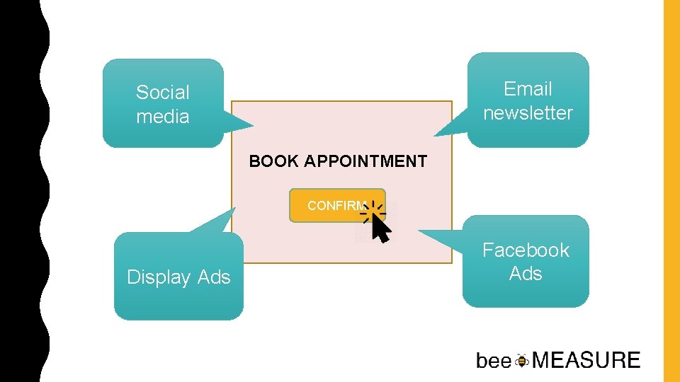 Email newsletter Social media BOOK APPOINTMENT CONFIRM Display Ads Facebook Ads 