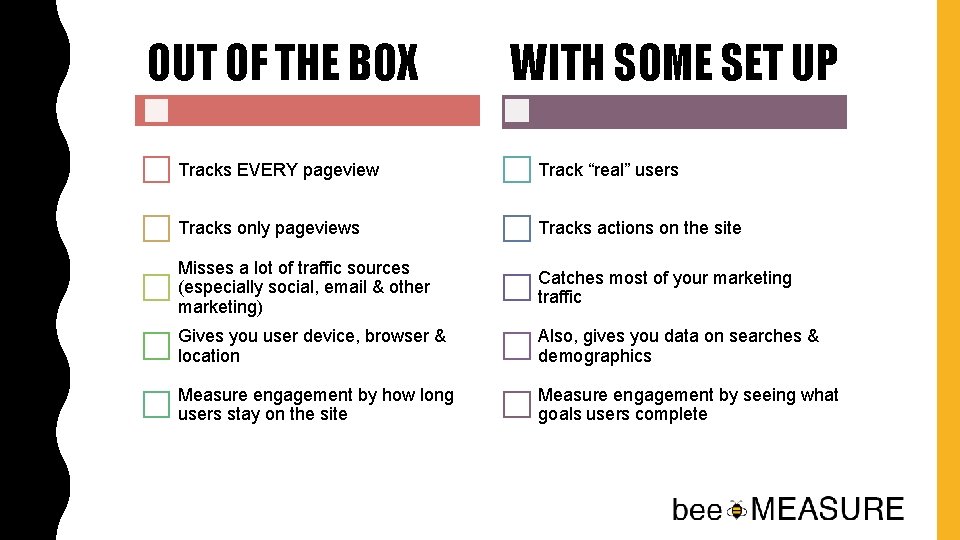 OUT OF THE BOX WITH SOME SET UP Tracks EVERY pageview Track “real” users