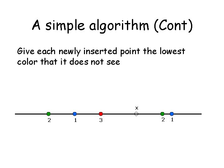 A simple algorithm (Cont) Give each newly inserted point the lowest color that it