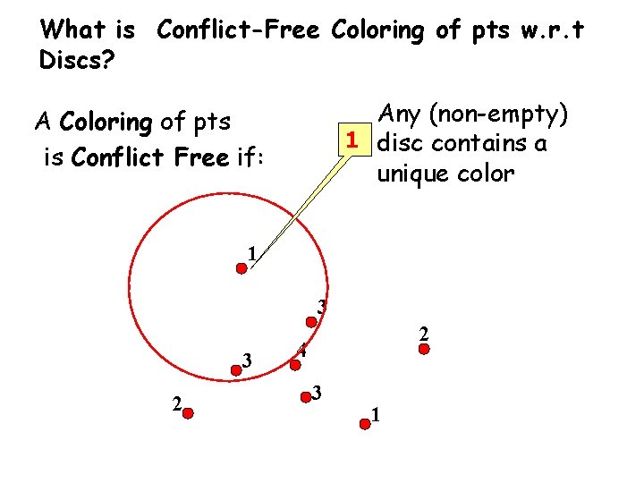 What is Conflict-Free Coloring of pts w. r. t Discs? Any (non-empty) 1 disc