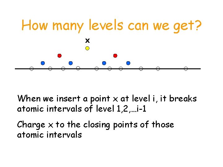 How many levels can we get? x When we insert a point x at