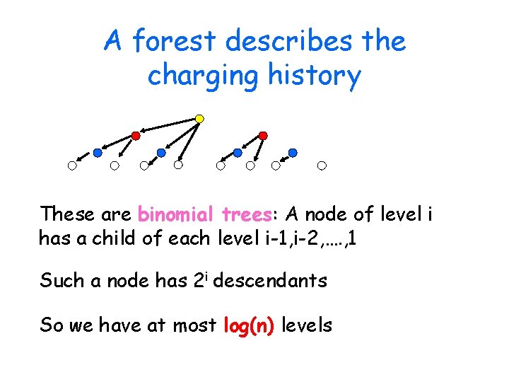 A forest describes the charging history These are binomial trees: A node of level