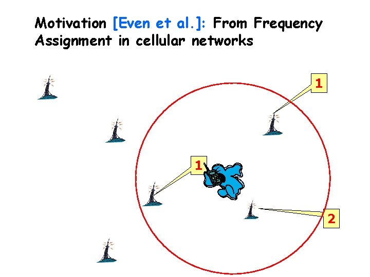 Motivation [Even et al. ]: From Frequency Assignment in cellular networks 1 1 2