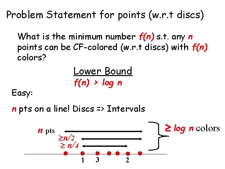 Problem Statement for points (w. r. t discs) What is the minimum number f(n)