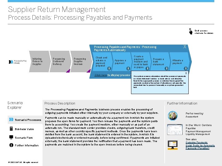 Supplier Return Management Process Details: Processing Payables and Payments Click process chevrons for details