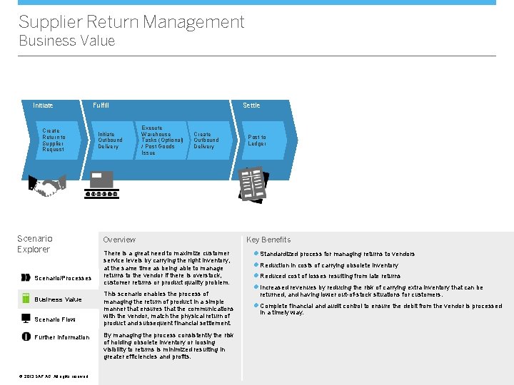 Supplier Return Management Business Value Initiate Create Return to Supplier Request Scenario Explorer Scenario/Processes
