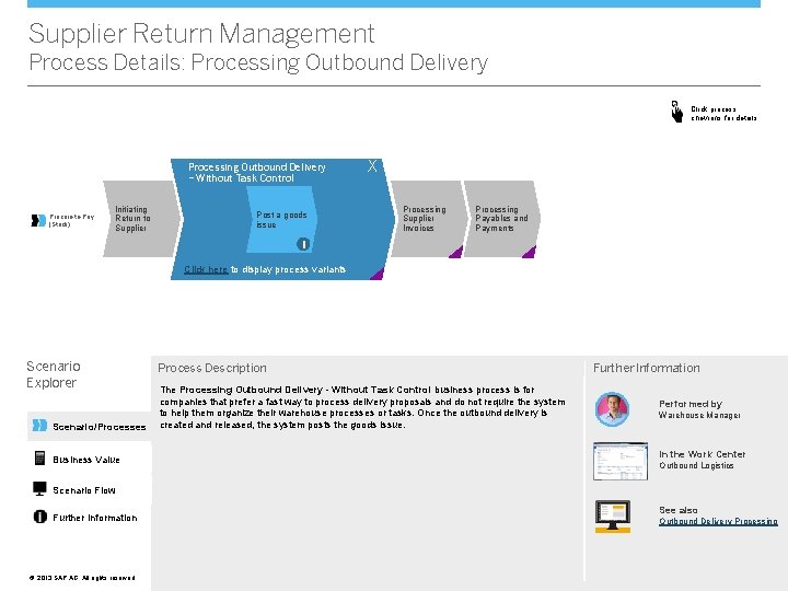 Supplier Return Management Process Details: Processing Outbound Delivery Click process chevrons for details Processing