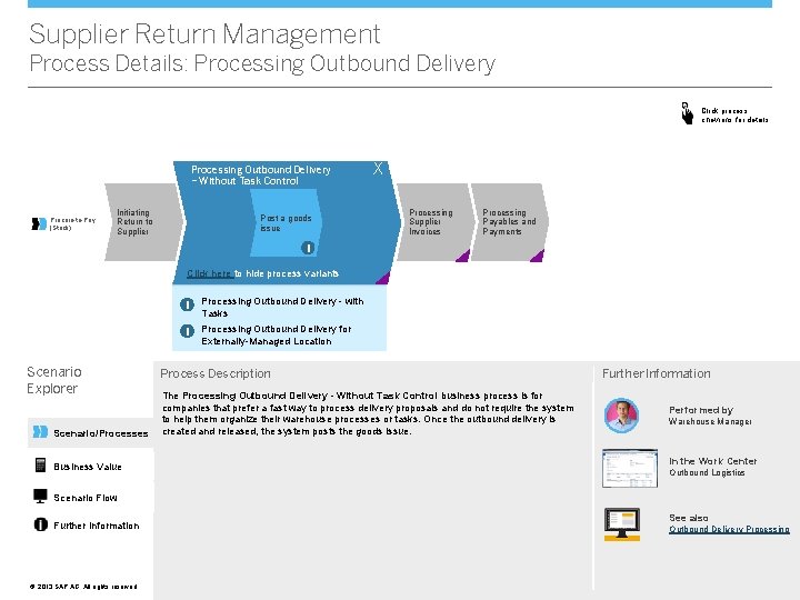 Supplier Return Management Process Details: Processing Outbound Delivery Click process chevrons for details Processing