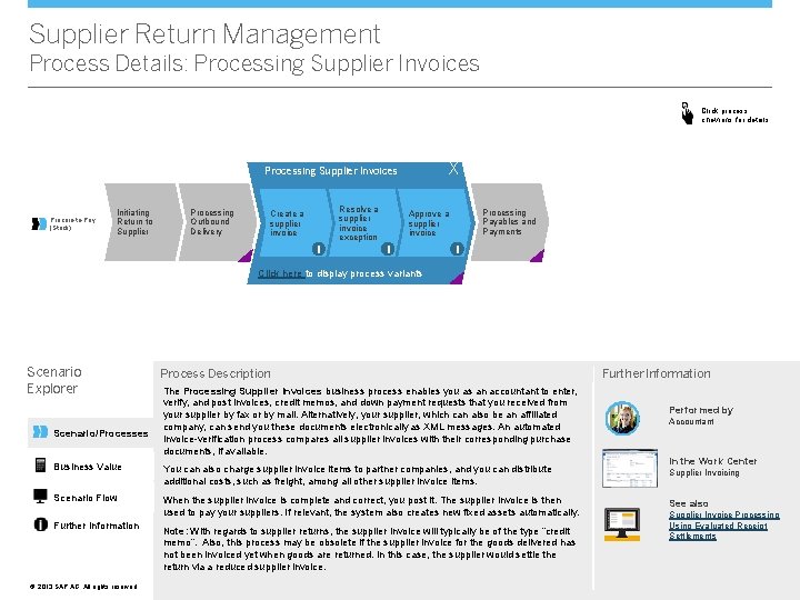 Supplier Return Management Process Details: Processing Supplier Invoices Click process chevrons for details X