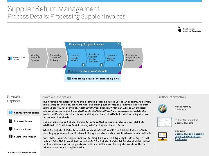 Supplier Return Management Process Details: Processing Supplier Invoices Click process chevrons for details X
