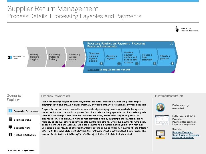 Supplier Return Management Process Details: Processing Payables and Payments Click process chevrons for details