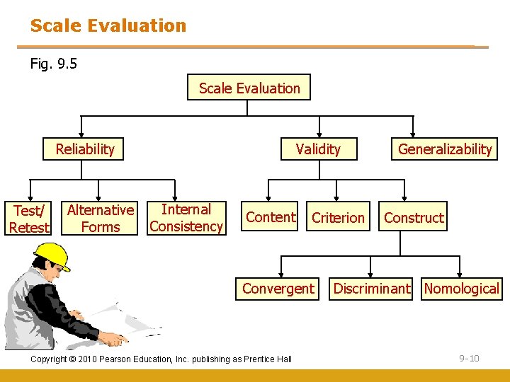 Scale Evaluation Fig. 9. 5 Scale Evaluation Reliability Test/ Retest Alternative Forms Validity Internal