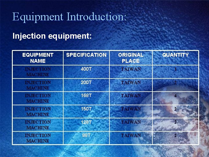 Equipment Introduction: Introduction Injection equipment: EQUIPMENT NAME SPECIFICATION ORIGINAL PLACE QUANTITY INJECTION MACHINE 400