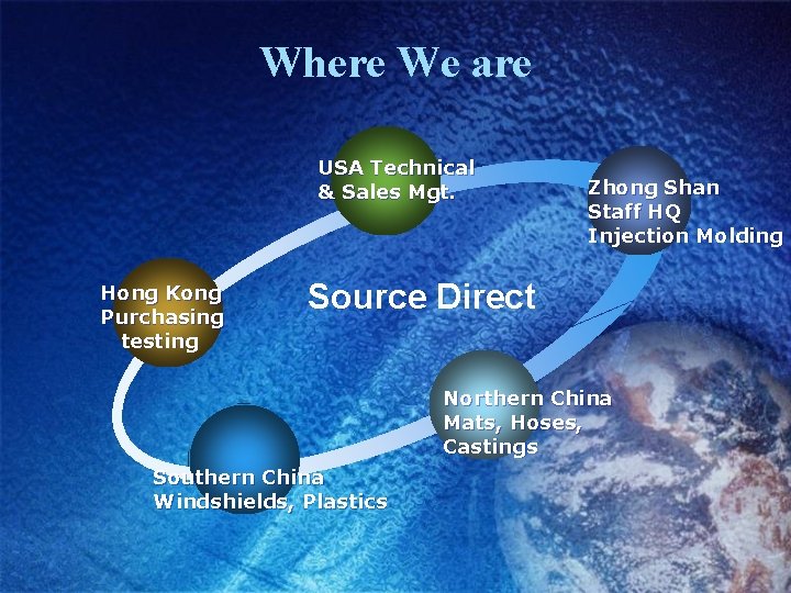 Where We are USA Technical & Sales Mgt. Hong Kong Purchasing testing Zhong Shan