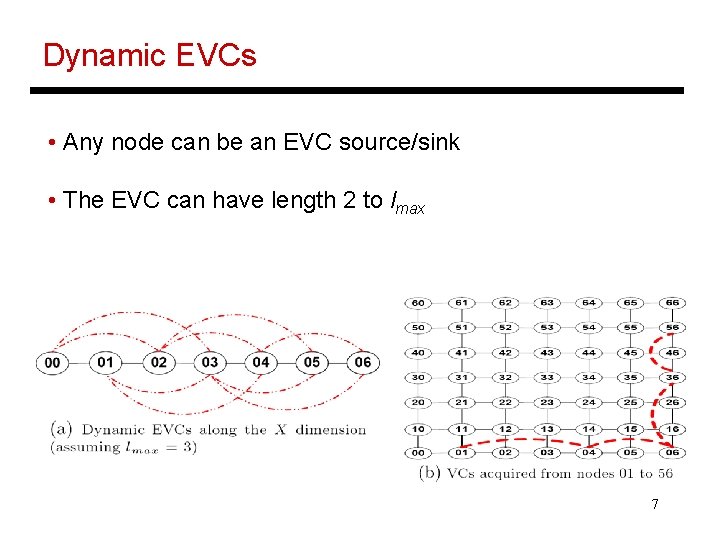 Dynamic EVCs • Any node can be an EVC source/sink • The EVC can