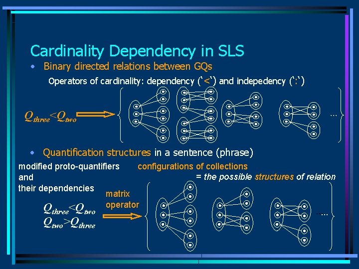 Cardinality Dependency in SLS • Binary directed relations between GQs Operators of cardinality: dependency Cardinality Dependency in SLS • Binary directed relations between GQs Operators of cardinality: dependency