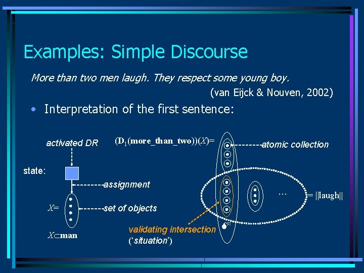 Examples: Simple Discourse More than two men laugh. They respect some young boy. (van Examples: Simple Discourse More than two men laugh. They respect some young boy. (van