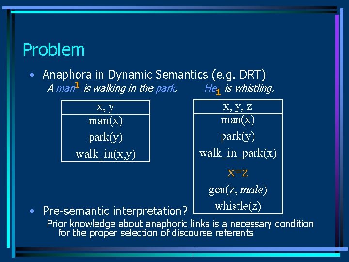 Problem • Anaphora in Dynamic Semantics (e. g. DRT) A man 1 is walking