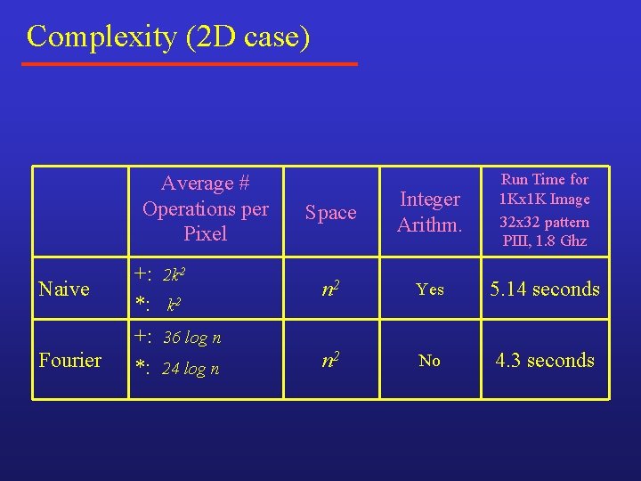 Complexity (2 D case) Space Integer Arithm. Run Time for 1 Kx 1 K Complexity (2 D case) Space Integer Arithm. Run Time for 1 Kx 1 K