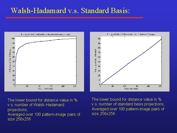 Walsh-Hadamard v. s. Standard Basis: The lower bound for distance value in % v. Walsh-Hadamard v. s. Standard Basis: The lower bound for distance value in % v.