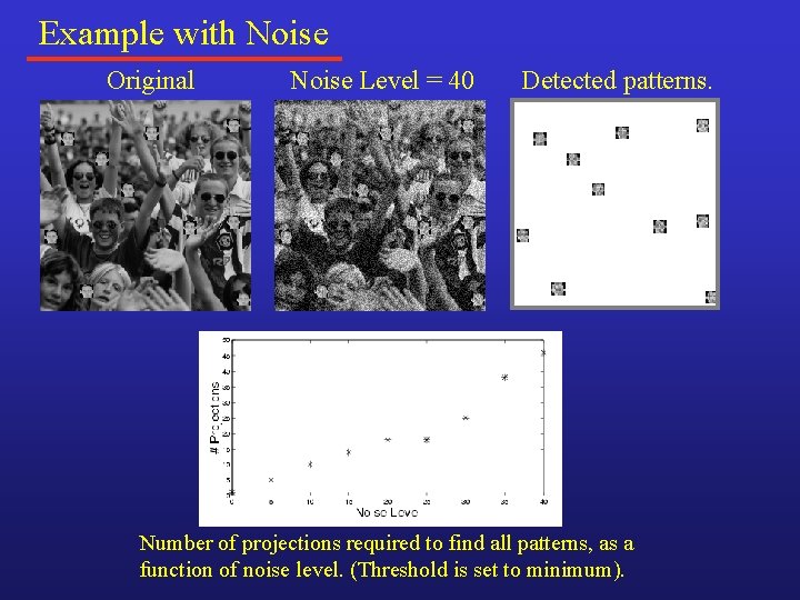 Example with Noise Original Noise Level = 40 Detected patterns. Number of projections required Example with Noise Original Noise Level = 40 Detected patterns. Number of projections required