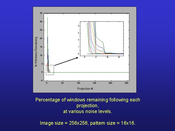 35 30 4 25 % Windows Remaining 3 20 2 15 1 0 10 35 30 4 25 % Windows Remaining 3 20 2 15 1 0 10