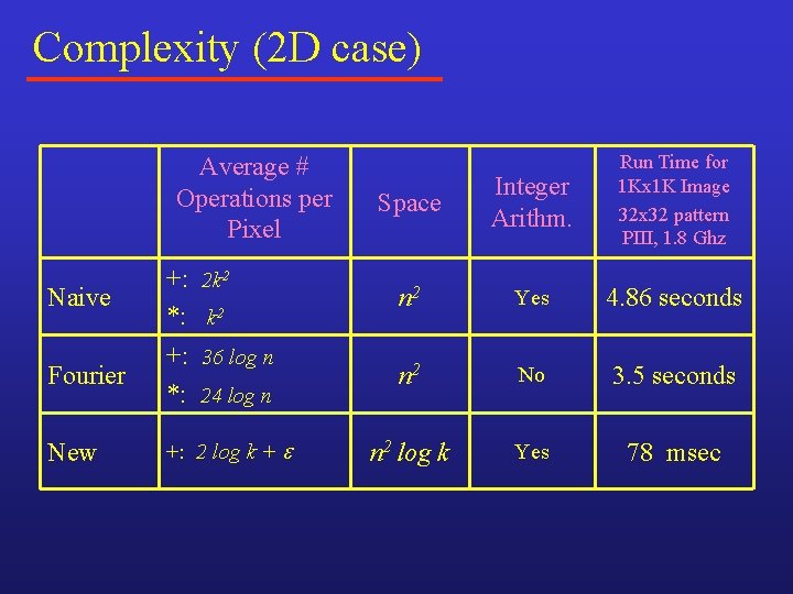 Complexity (2 D case) Space Integer Arithm. Run Time for 1 Kx 1 K Complexity (2 D case) Space Integer Arithm. Run Time for 1 Kx 1 K