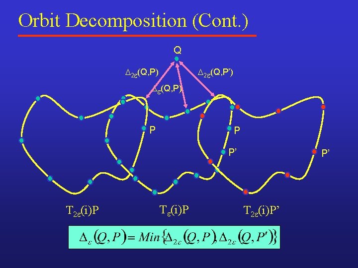 Orbit Decomposition (Cont. ) Q 2 (Q, P) 2 (Q, P’) (Q, P) P Orbit Decomposition (Cont. ) Q 2 (Q, P) 2 (Q, P’) (Q, P) P