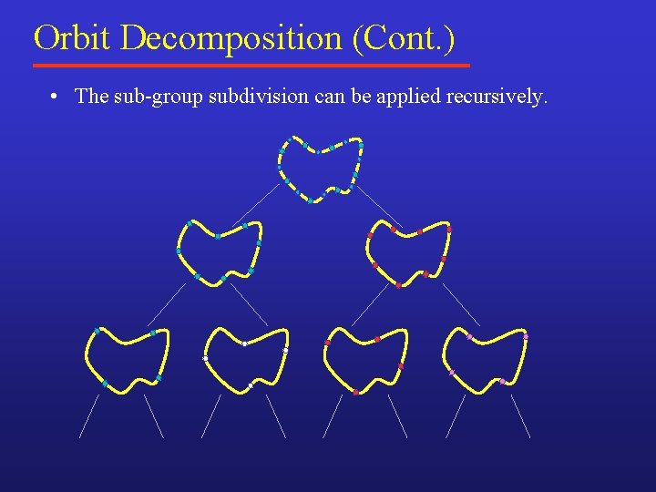 Orbit Decomposition (Cont. ) • The sub-group subdivision can be applied recursively. Orbit Decomposition (Cont. ) • The sub-group subdivision can be applied recursively.