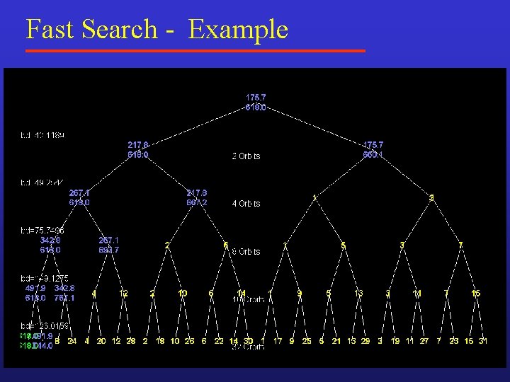 Fast Search - Example Fast Search - Example