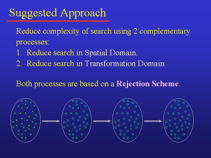 Suggested Approach Reduce complexity of search using 2 complementary processes: 1. Reduce search in Suggested Approach Reduce complexity of search using 2 complementary processes: 1. Reduce search in