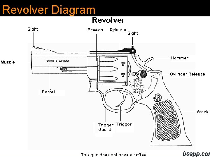 Revolver Diagram bsapp. com 