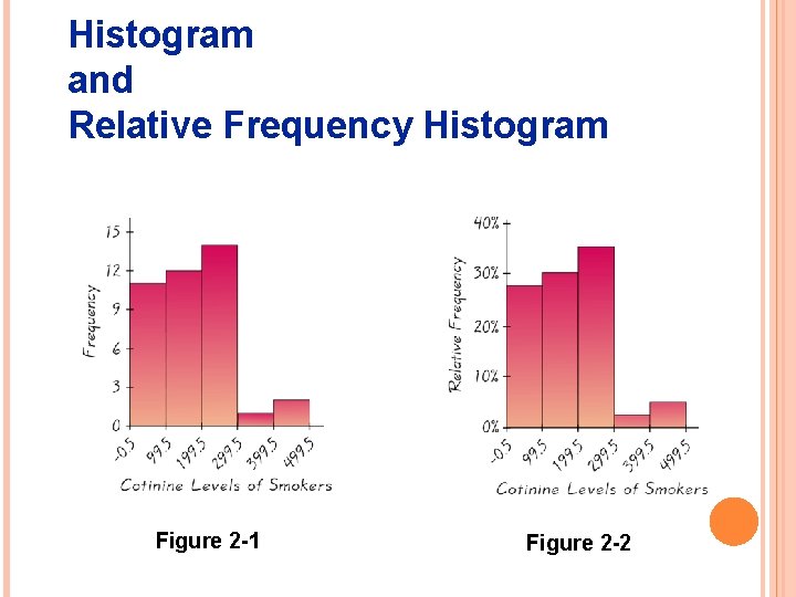 CHS 221 VISUALIZING DATA 1 Week 3 Dr