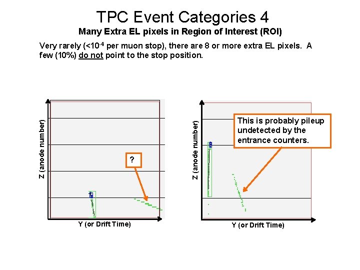 TPC Event Categories 4 Many Extra EL pixels in Region of Interest (ROI) ?