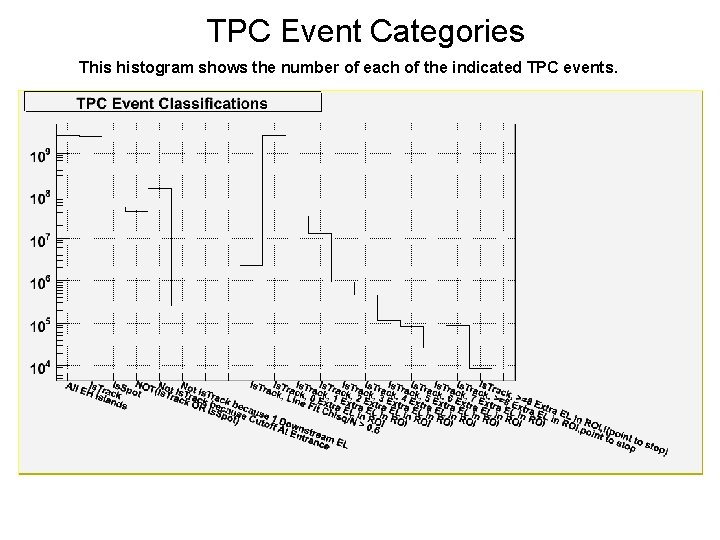 TPC Event Categories This histogram shows the number of each of the indicated TPC