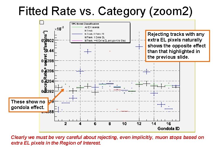 Fitted Rate vs. Category (zoom 2) Rejecting tracks with any extra EL pixels naturally