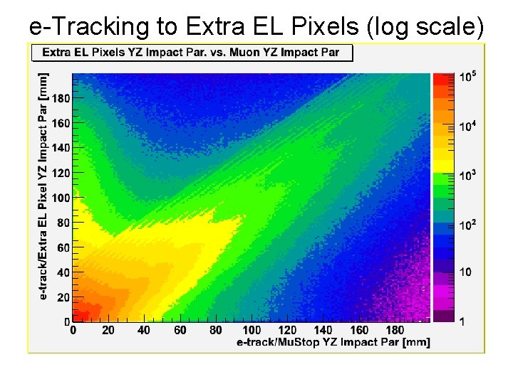 e-Tracking to Extra EL Pixels (log scale) 