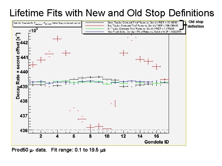 Lifetime Fits with New and Old Stop Definitions Old stop definition Prod 50 m-