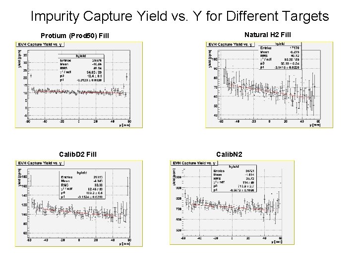 Impurity Capture Yield vs. Y for Different Targets Natural H 2 Fill Protium (Prod