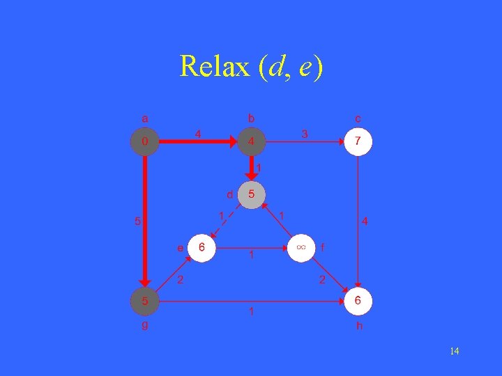 Relax (d, e) 14 