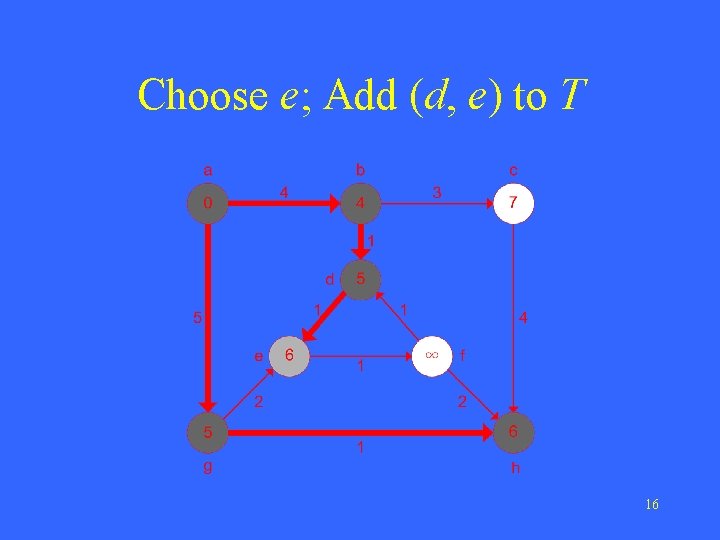 Choose e; Add (d, e) to T 16 